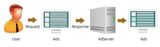 ad server