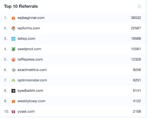 backlinks from referrals