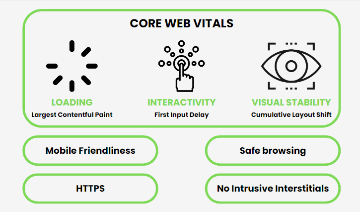 core web vitals 
